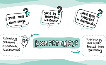 Online na temat możliwości pracy w sektorze nowoczesnych usług biznesowych