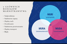 I Uczelniana Konferencja Naukowa – edycja zimowa „Od idei do wdrożenia: wyzwania i dobre praktyki w organizacji”,