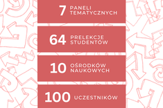 PM Day "Zmienność i trendy nowoczesnego świata: 2023",